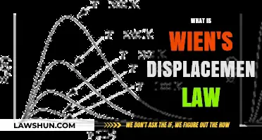 Understanding Wien's Displacement Law: A Simple Guide