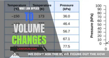 Understanding Volume Changes and Their Applicable Laws