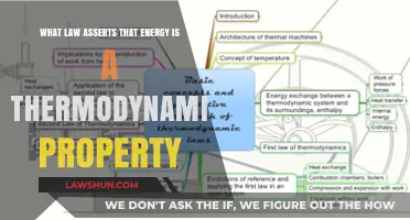 Understanding the Law Governing Energy as a Thermodynamic Property