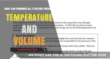 Understanding the Ideal Gas Law: Pressure, Temperature, and Volume Explained
