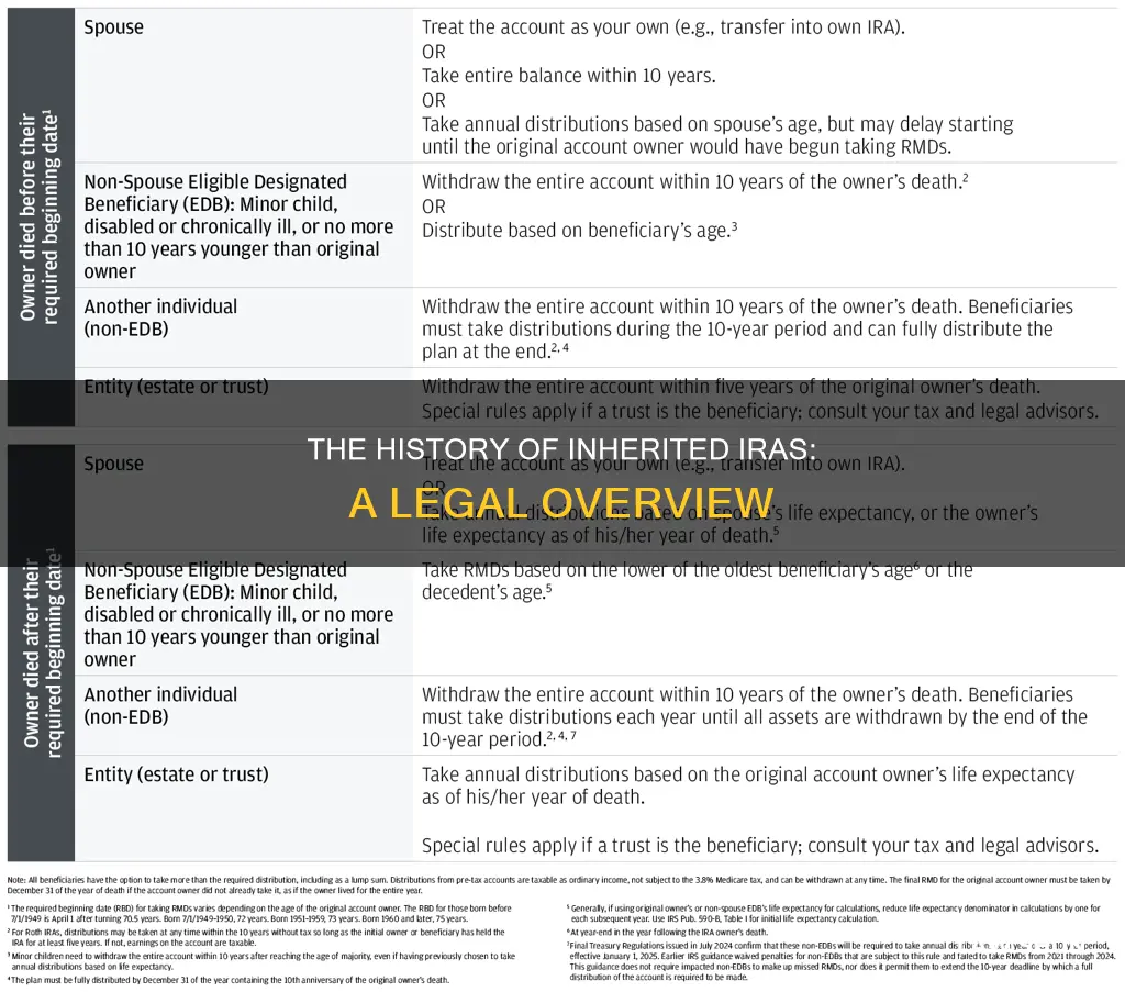what law created inherited ira