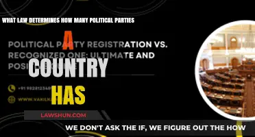 Legal Frameworks Shaping Political Party Multiplicity in Nations