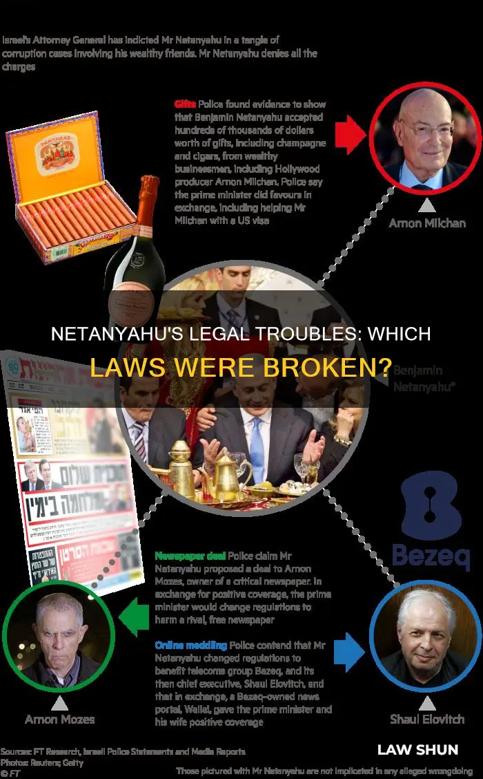 what law di netanyahu break