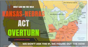 Kansas-Nebraska Act of 1854: Overturning the Missouri Compromise's Legacy