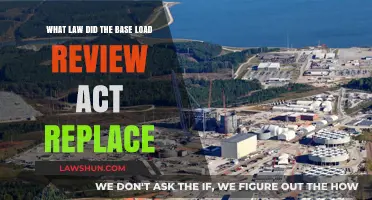 Base Load Review Act: Replacing the Public Utilities Regulatory Policies Act