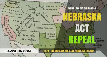 The Kansas-Nebraska Act's Repeal of the Missouri Compromise Explained