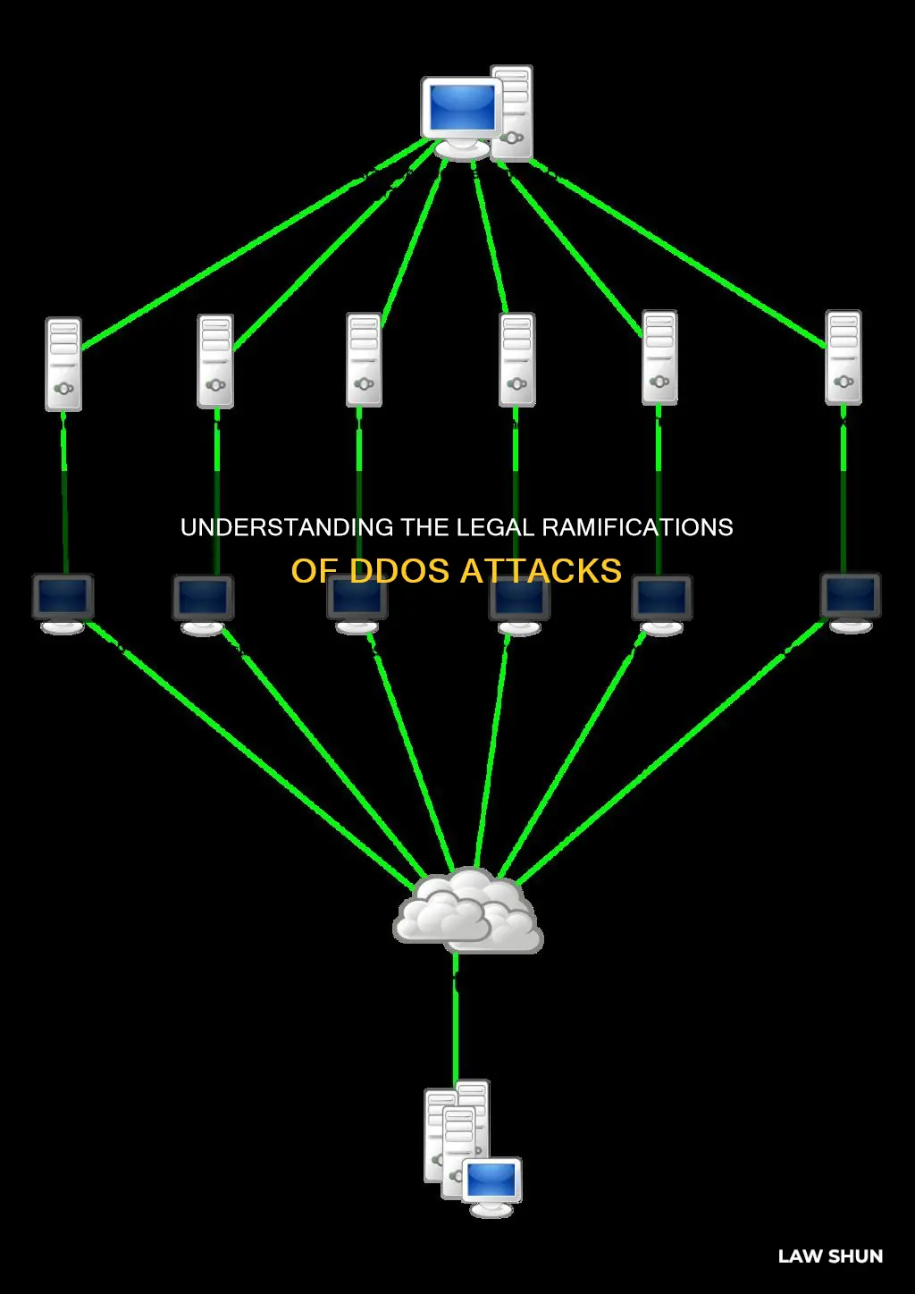 what law does ddosing break