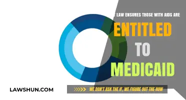 Understanding the Legal Protections: AIDS Patients' Medicaid Entitlement Explained