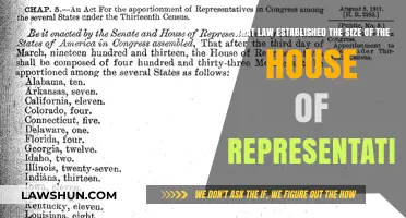 The Apportionment Act: Establishing the Size of the House of Representatives