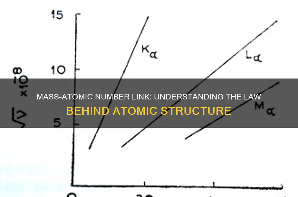what law explains the relationship between mass and atomic number