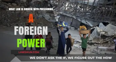 Pressuring Foreign Powers: Legal Boundaries and International Law Violations