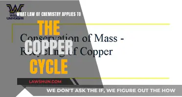 Copper Cycle Chemistry: Laws and Applications