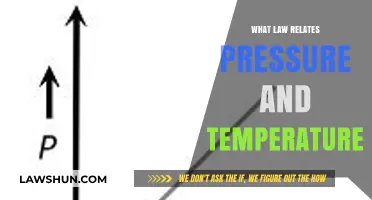 Understanding the Ideal Gas Law: Pressure and Temperature Relationship Explained