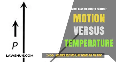 Understanding the Ideal Gas Law: Particle Motion and Temperature Connection
