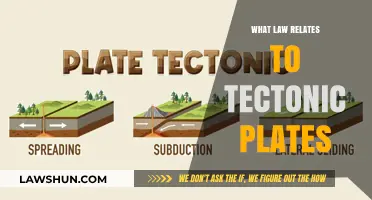 Understanding Tectonic Plate Movement: Legal Frameworks and International Law