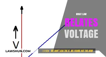 Understanding Ohm's Law: The Fundamental Voltage-Current Relationship Explained