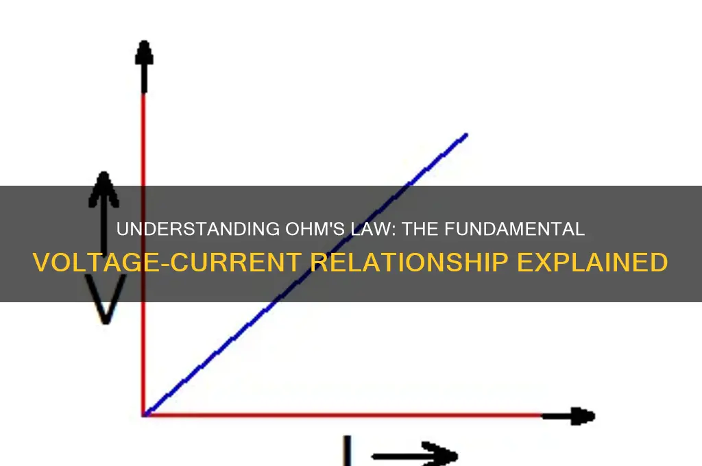 what law relates voltage