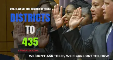 The Apportionment Act: Why 435 House Districts Became Law
