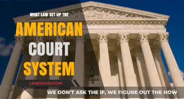 The Judiciary Act of 1789: Establishing America's Court System