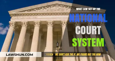 The Judiciary Act of 1789: Establishing America's National Court System