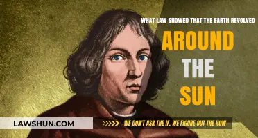 The Heliocentric Revolution: Law Proving Earth Orbits the Sun