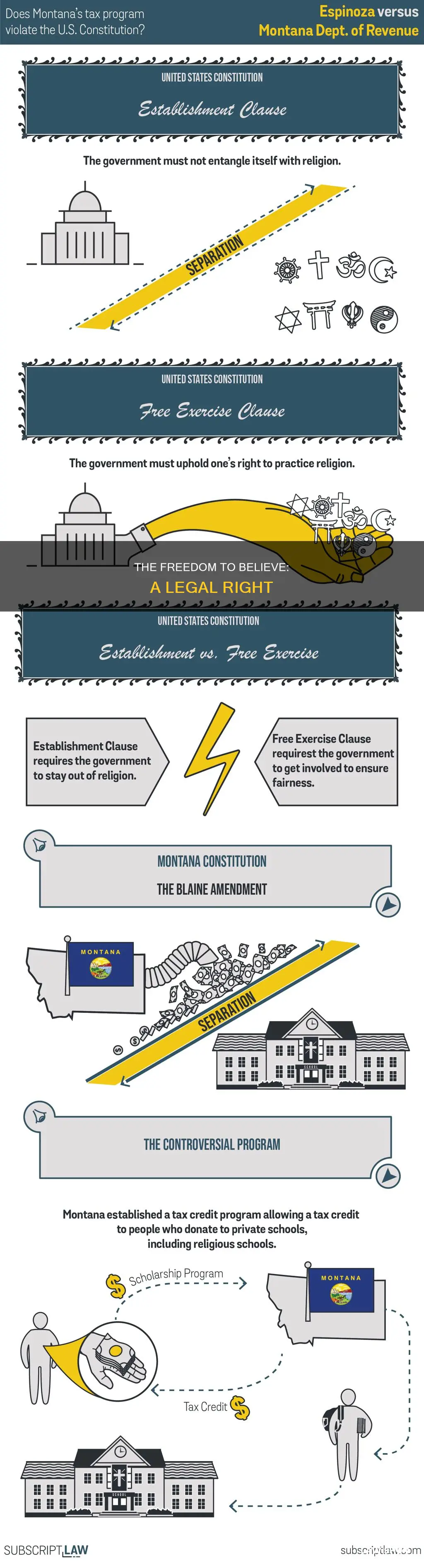 what law states you can