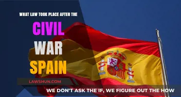 Post-Spanish Civil War Legal Reforms: The Francoist State's New Order