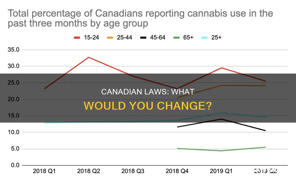 what law would you change in canada