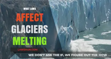 Climate Laws and Policies Impacting Glacier Melting Worldwide