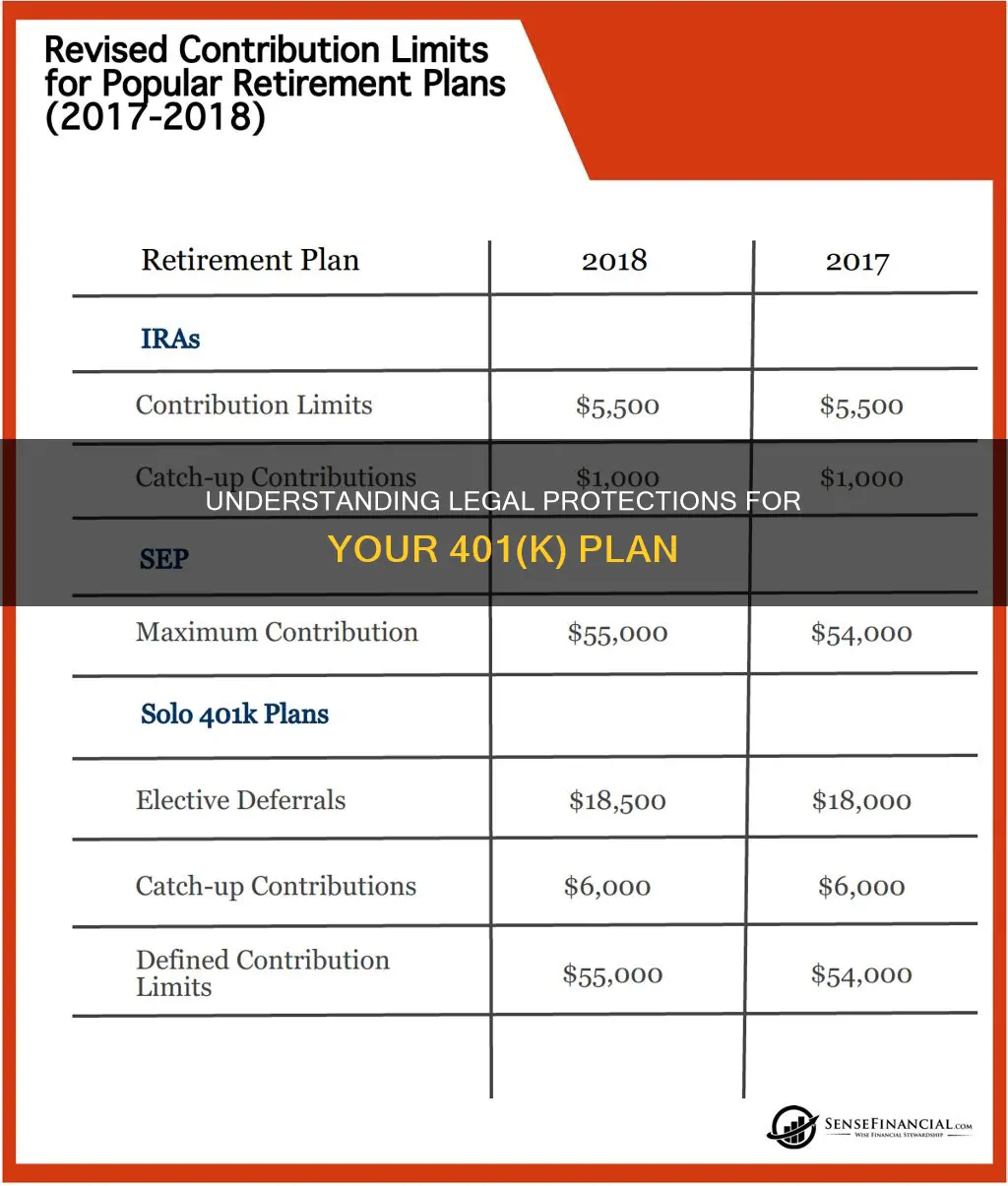 what laws apply to 401k plans