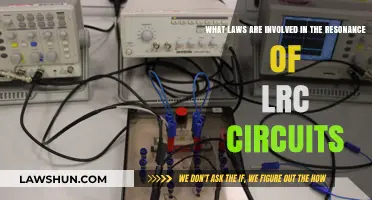 Understanding the Legal Framework Governing LRC Circuit Resonance Laws