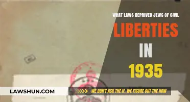 1935 Nuremberg Laws: How Jews Lost Civil Liberties in Nazi Germany