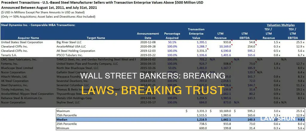 what laws did wall street bankers break