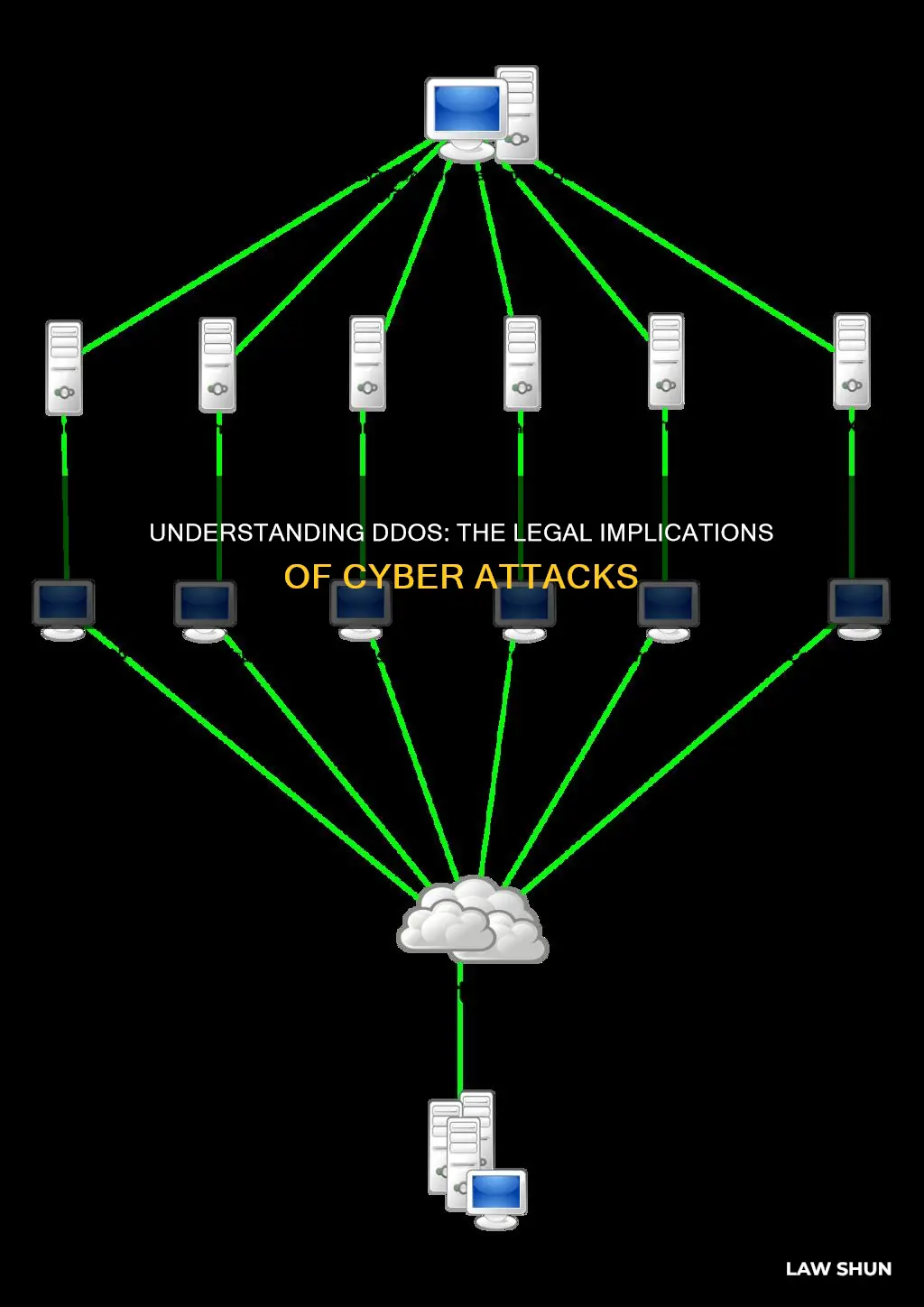 what laws does ddos break