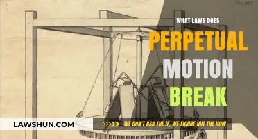 Perpetual Motion's Legal Breach: Unraveling the Laws of Physics