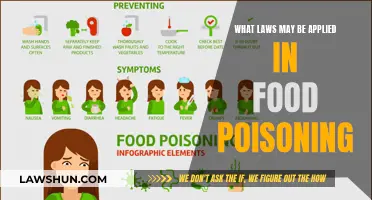 Food Poisoning: Legal Recourse and Liability