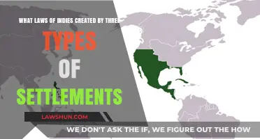Laws of Indies: Settlements and Their Legal Framework