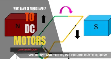 Understanding DC Motors: Physics Laws in Action