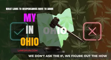 Ohio Dispensary Compliance: Understanding Legal Requirements for Cannabis Businesses