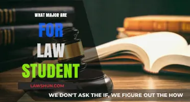 Exploring Top College Majors for Aspiring Law Students