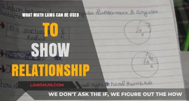 Math Laws: Understanding Interconnected Relationships