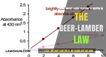 Understanding Plateau Causes in Beer-Lambert Law Applications and Solutions