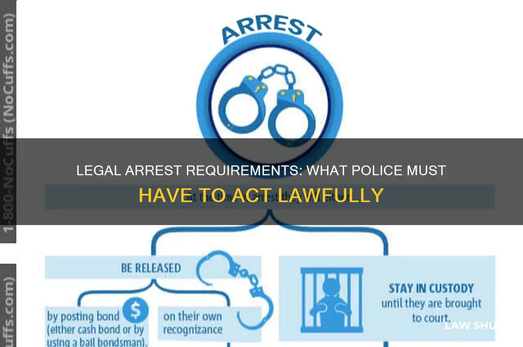 what must police have for an arrest to be lawful