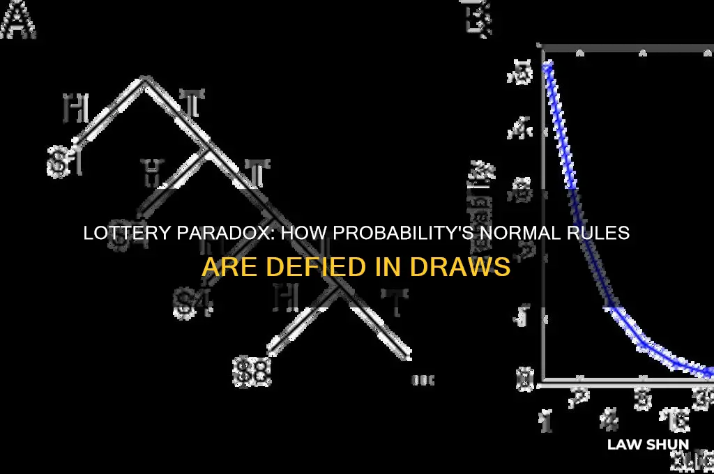 what normal law of probability is suspended in the lottery