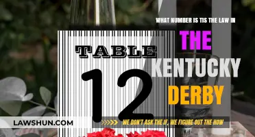 Kentucky Derby's Magic Number: Unveiling the Law of the Race