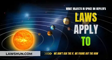 Kepler's Laws: Objects in Space Explained