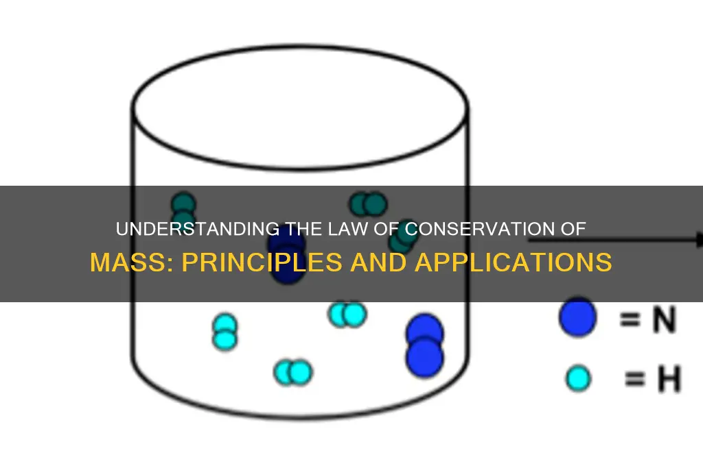 what os law of conservation of ma
