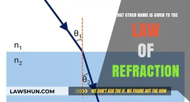 Unveiling Snell's Law: The Alternative Name for Light Refraction