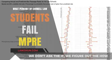 Cornell Law Students' MPRE Pass Rates: Uncovering the Failure Percentage