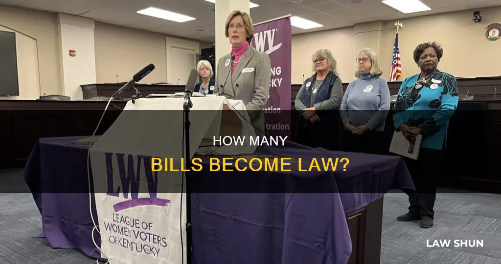 what percent of introduced bills become law